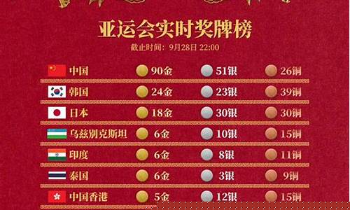 十五届亚运会金牌榜-第十五届亚运会金牌榜