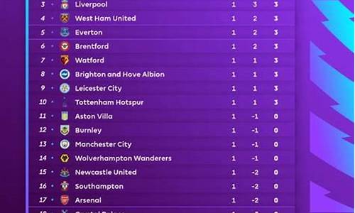 1617英超联赛积分-16到17赛季英超积分榜