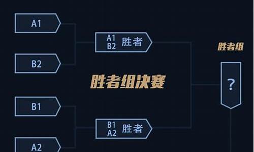 nbn季后赛赛程-nbn季后赛总决赛