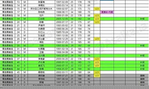 中甲转会费-中甲联赛二次转会名单