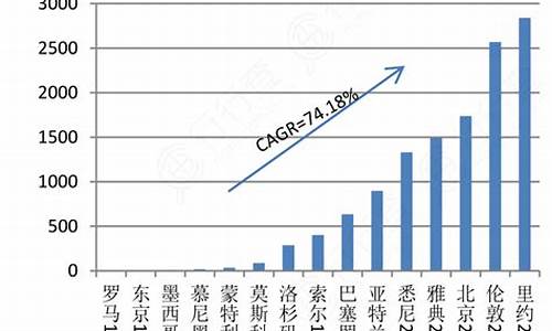 奥运会电视转播权价格-奥运电视转播是哪一年
