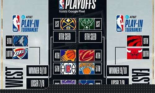 17年nba季后赛对阵时间-17年nba季后赛对阵图