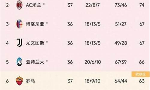 意甲第几名踢欧联-意甲前几名可以欧联