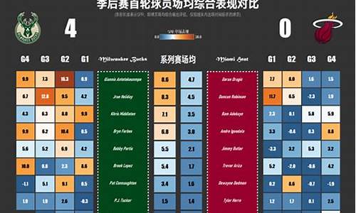 热火球员季后赛数据-2020热火季后赛球员数据