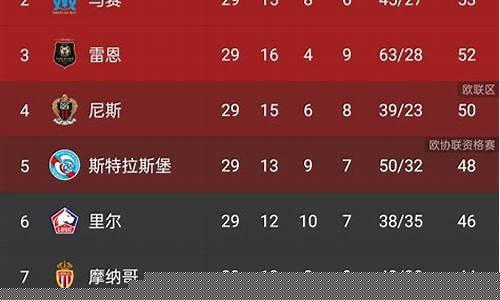 5大联赛积分赛程排名-5大联赛积分赛程