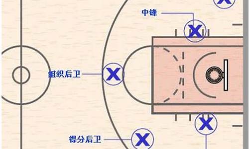 篮球中锋怎么站位-篮球中锋站位和移动