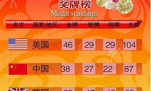 伦敦奥运会摔跤金牌榜排名-伦敦奥运会摔跤金牌榜