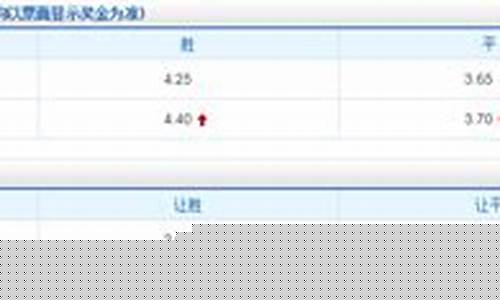 欧冠最新新闻-最新欧冠伤停汇总