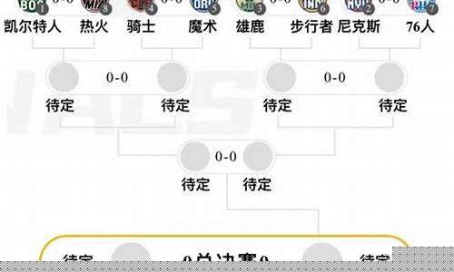东部对阵图-东部首轮对阵出炉
