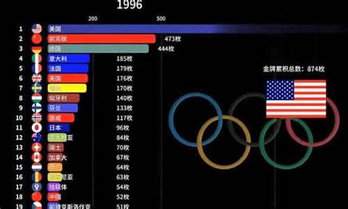 世界军人奥运会金牌数-世界军人奥运会几年举办一次