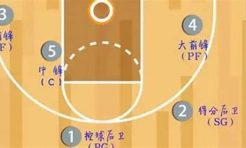 篮球中锋的职责和打法-篮球中锋位置有谁打