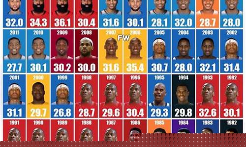 nba季后赛出场次数-nba季后赛球队出手次数
