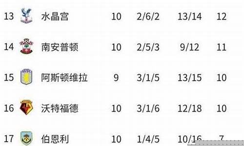 英超联赛如何积分-英超积分怎么算