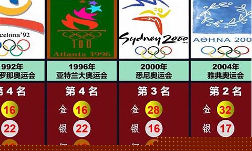 历届奥运会奖牌榜排名历史-历届奥运会奖牌榜