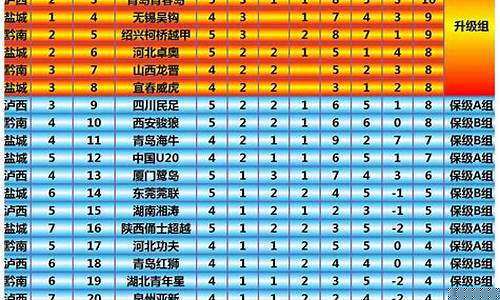 阿甲积分榜2020-2021-阿乙级联赛积分榜