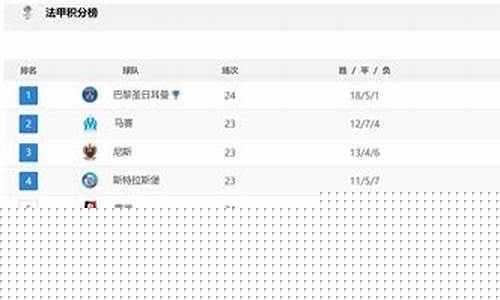 法甲最新球队帮派-法甲球队排行