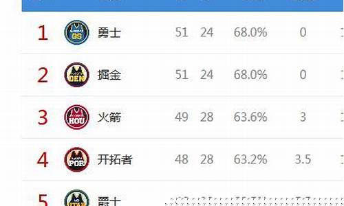 火箭打勇士季后赛-火箭勇士季后赛三次碰