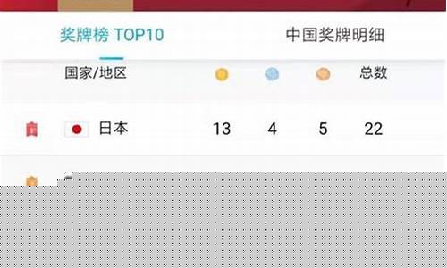 2008奥运会奖牌排行榜-96奥运会奖牌榜