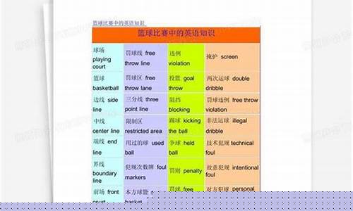 篮球比赛词语-篮球决赛形容词汇