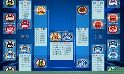 nba09年季后赛-nba09赛季季后赛