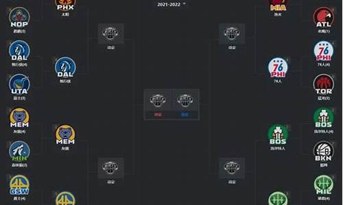 nba13季后赛对阵图-13季后赛对阵表