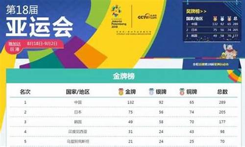 2022亚运会攀岩在哪里-亚运会攀岩几块金牌
