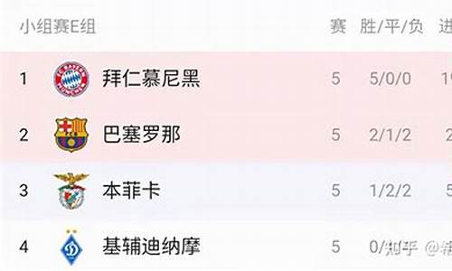欧冠战况小组积分-欧冠小组赛积分规则