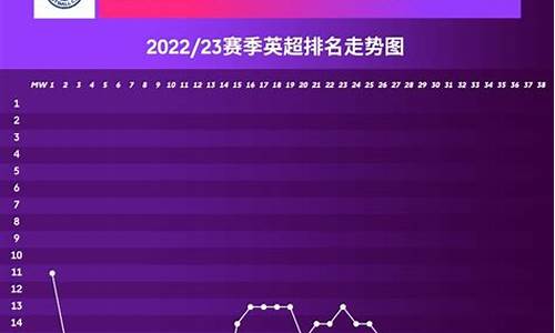 莱斯特城英超冠军成员-莱斯特城英超冠军