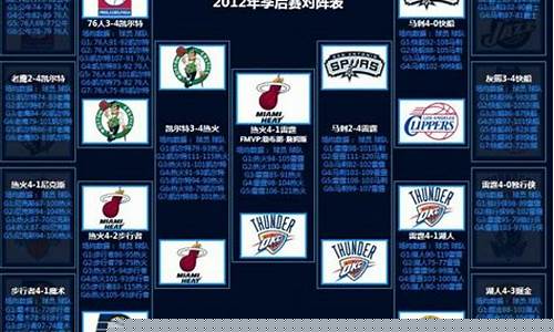 12年nba季后赛湖人-湖人队2012年季后赛