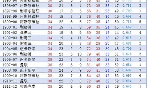 历届英超英甲冠军次数-历届英超英甲冠军次数表