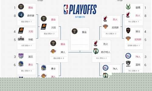 林书豪打过nba季后赛吗-nba林书豪季后赛