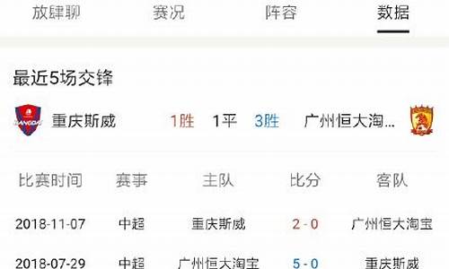重庆斯威足球俱乐部主场-重庆斯威对阵广州恒大