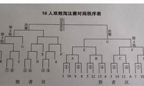 篮球赛事竞赛规程-篮球联赛竞赛规程