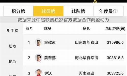 英超与中超跑动距离-英超场地 和中超场地大小