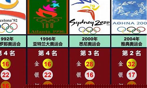 历届奥运会自行车奖牌榜-奥运会自行车金牌得主