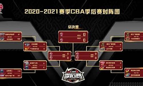 1516cba季后赛-cba15到16赛季季后赛