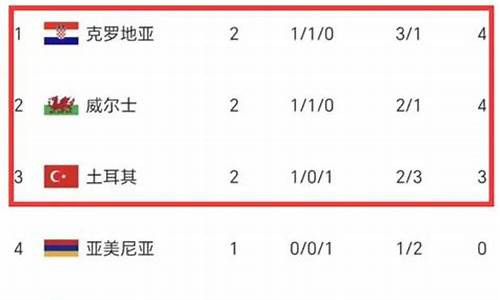 欧洲杯预选赛土耳其为什么晋级-欧洲杯预选赛土耳其成绩
