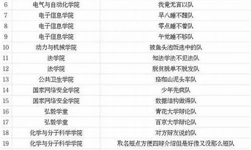 搞笑的篮球队伍名字-奇葩的篮球队名大全