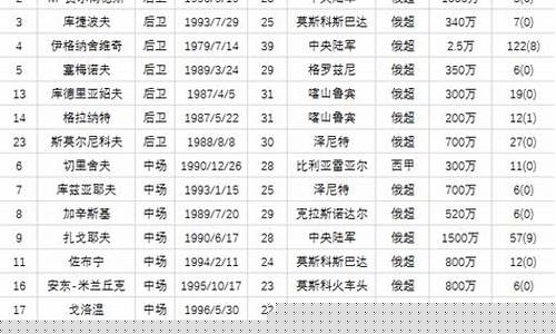俄罗斯国家队大名单最新-俄罗斯队名单公布