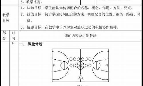 篮球球感练习教案-篮球球感训练教案