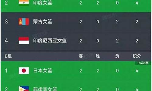 中国篮球亚运会赛程-中国篮球亚洲赛