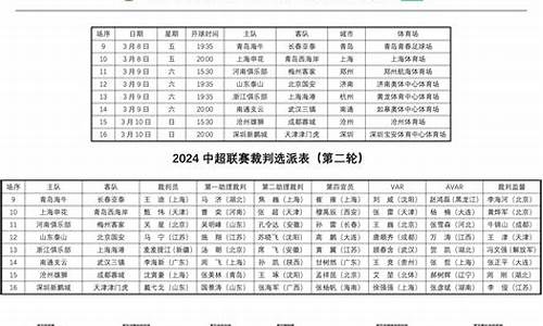 中超联赛裁判场次安排表-中超裁判赛区