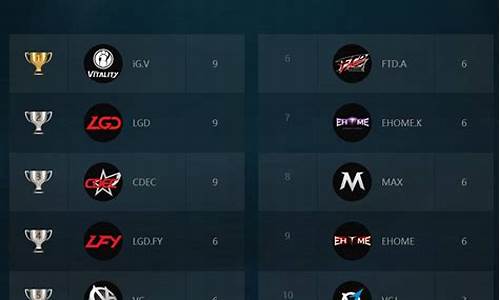 ti7中国区预选赛dota2录像-ti7中国区海选对阵