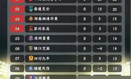 中乙联赛2021-中乙联赛19轮结果