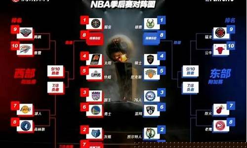 1112季后赛战绩-1112赛季季后赛对阵图