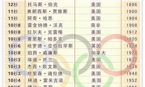 历届奥运会百米记录-奥运会百米历届冠军