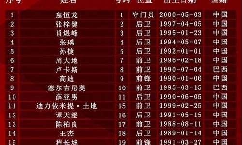 中甲联赛哪些球队参赛-中甲联赛哪些球队