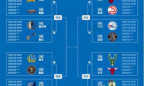 nba季后赛mv-Nba季后赛名额