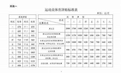 国家队运动员体育津贴多少-国家队运动员体育津贴