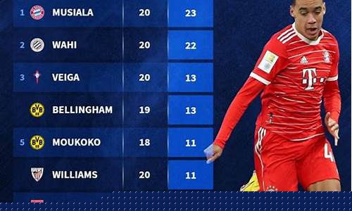 穆勒十佳球-五大联赛21助追平穆勒
